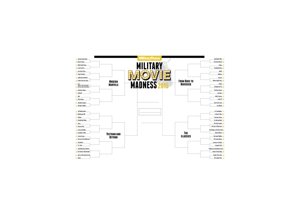 Vote now in our film bracket: Military Movie Madness