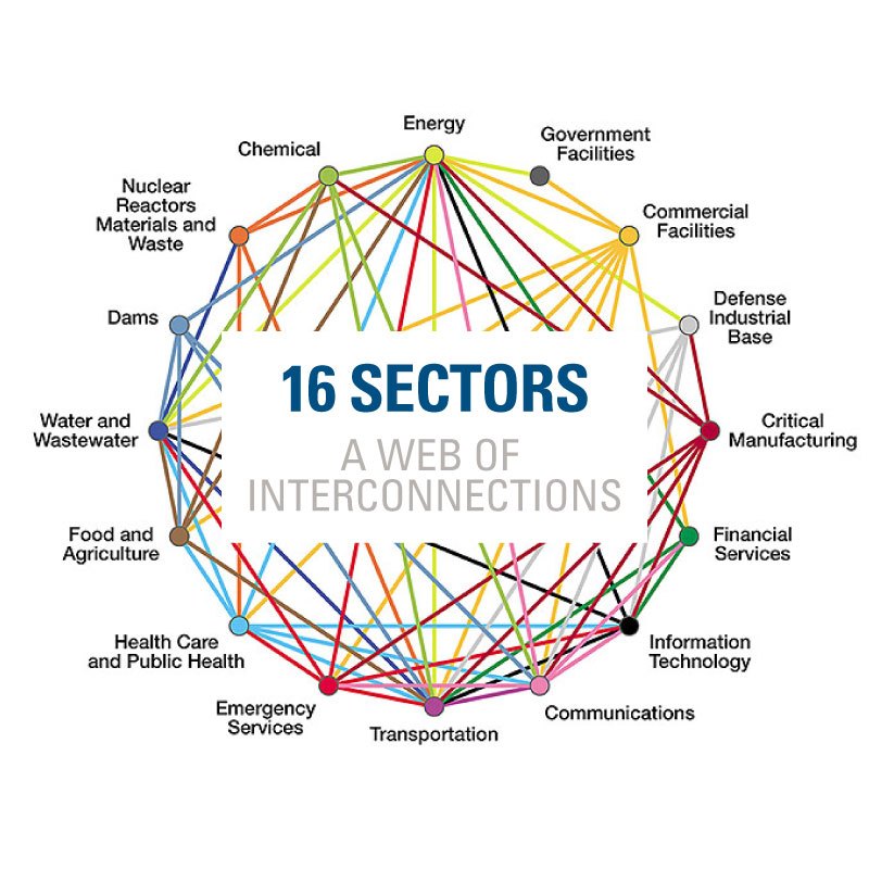 The Critical Infrastructure’s web of connections