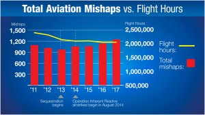 Military Times Crash Database, Fiscal 2011 through 2018