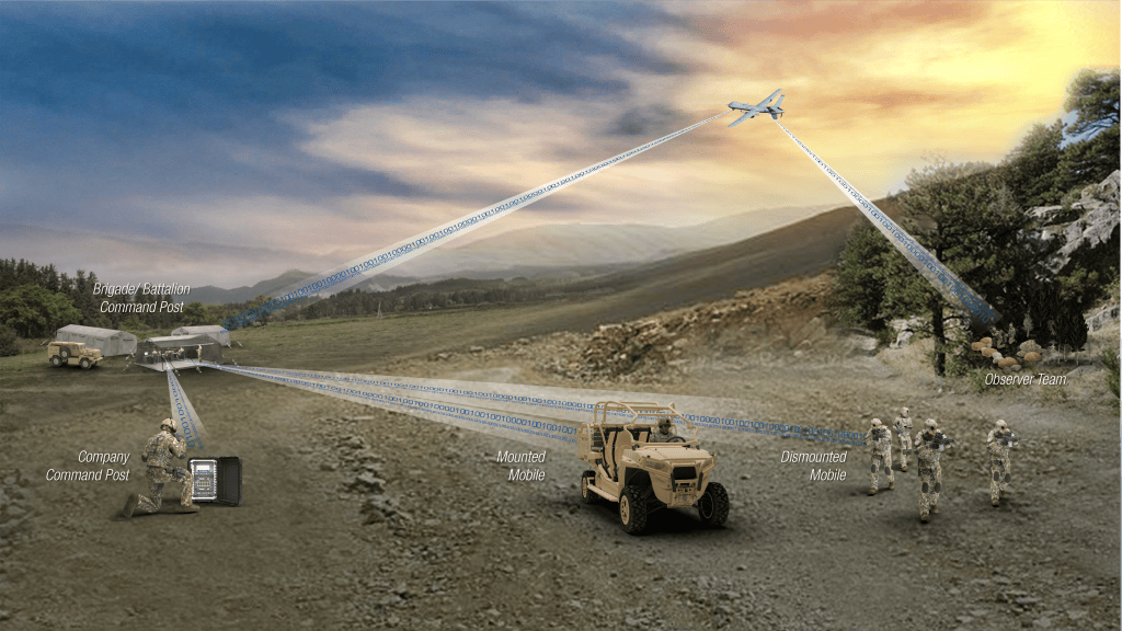 Accelerate Decision Making at the Edge