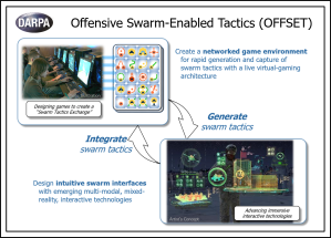 How drone swarms could change urban warfare [Commentary]