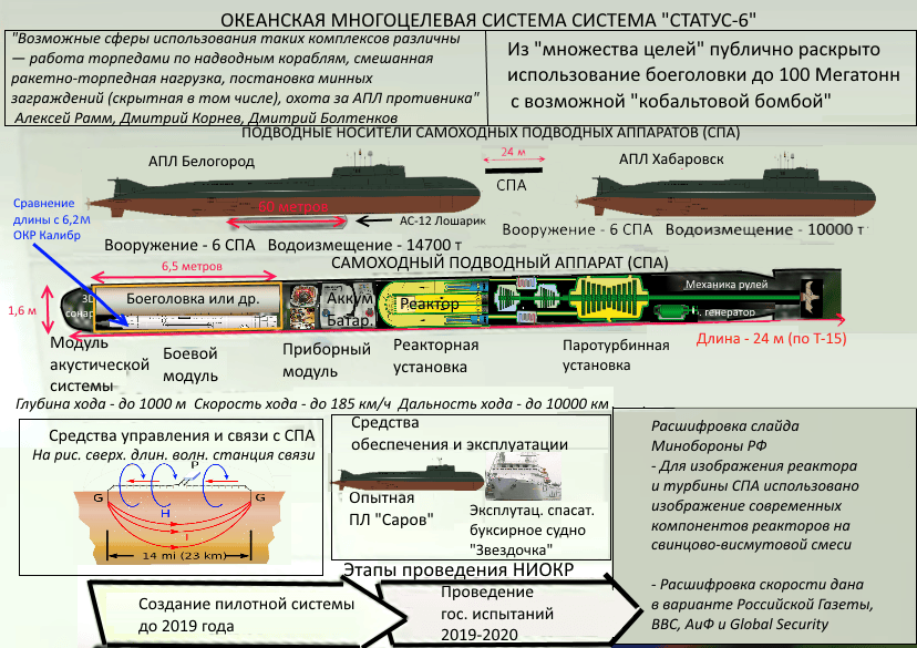 Russia’s nuclear underwater drone is real and in the Nuclear Posture Review