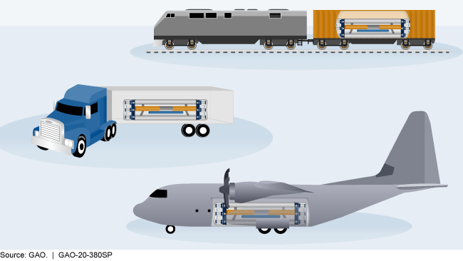Portable nuclear reactor project moves forward at Pentagon